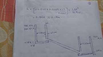 CE302 Design of Hydraulic Structures Module 3 Syphon Well Drop Part 3