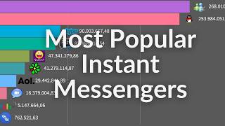 Most Popular Instant Messengers 1998-2026 screenshot 2