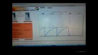 Load Control using Zigbee Technology