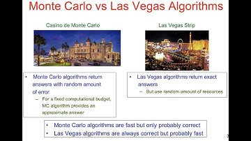 Monte Carlo Methods