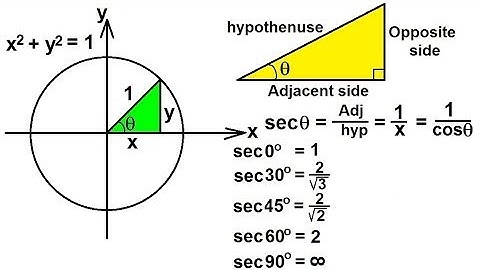 TRIGONOMETRY 1 (PRECALCULUS) (10 of 54) The Trigonometry Function: Secant Explained