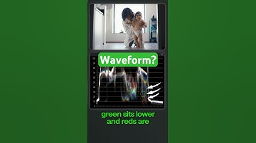 Explaining the waveform