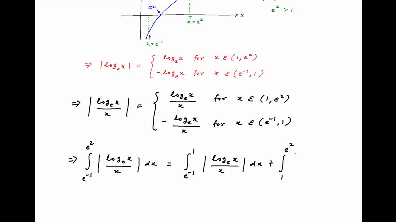 Find the integral of lnx / x between the limits 1/e