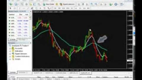 SECRETS OF USING MOVING AVERAGE TO TRADE FOREX YouTube