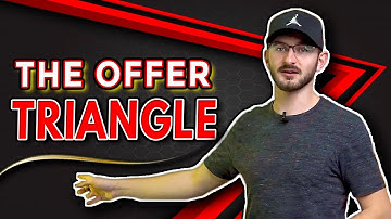 How To Create an IRRESISTIBLE Offer That Sells Itself 🤑