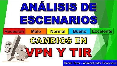 Análisis de Escenarios. Variación en VPN y TIR por cambios en los Escenarios de las Economía. Excel