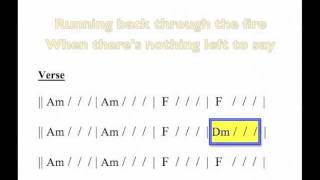 "Broken Strings" moving chord chart -- for guitar chords