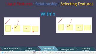 Overview Of Spatial Relationships