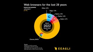 Web browsers over the last 28 years screenshot 5