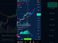 🔴¡AAVE RETROCEDE!❌️ATENTO al PATRÓN ALCISTA❌️ Análisis precio AAVE HOY #aave #altcoins #altseason
