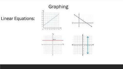 Comparing Linear and Exponential Functions