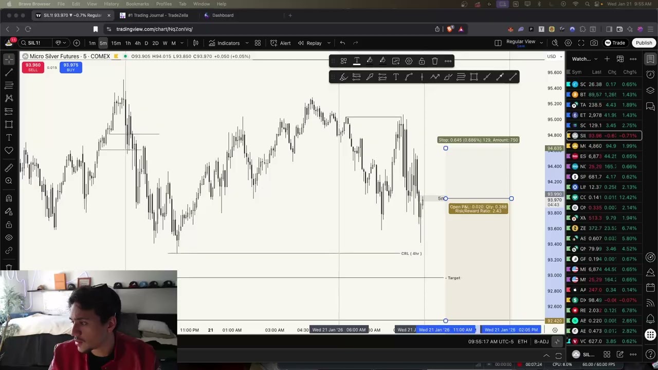 Road to 100k/Month Me: Challenge Day 12 ( Making +$650 )