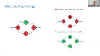 Algorithms for In-Place Consistent Network Update (SIGCOMM'24, Paper 881)