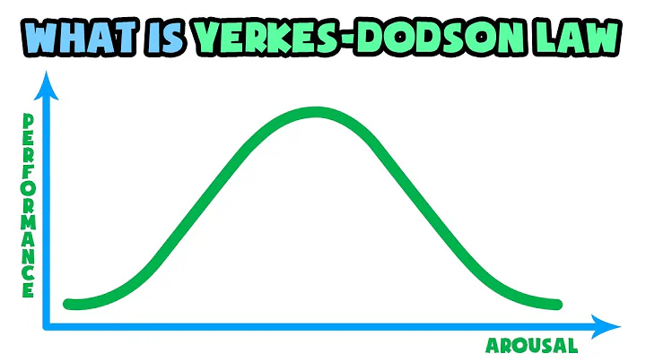 What is Yerkes-Dodson Law | Explained in 2 min