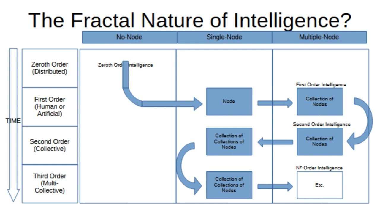 Redefining Complexity Science Using Functional State Spaces