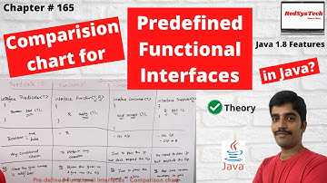 # 165 Java 8 Predefined functions | Consumer | Predicate | Supplier | Function | java 8 | RedSysTech