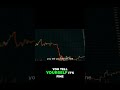 This Is Why You Can’t Cut Losses #discipline #psychology #stockmarket