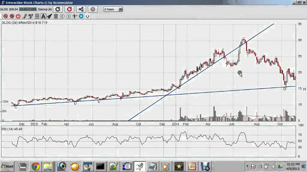 Interactive Financial Charts