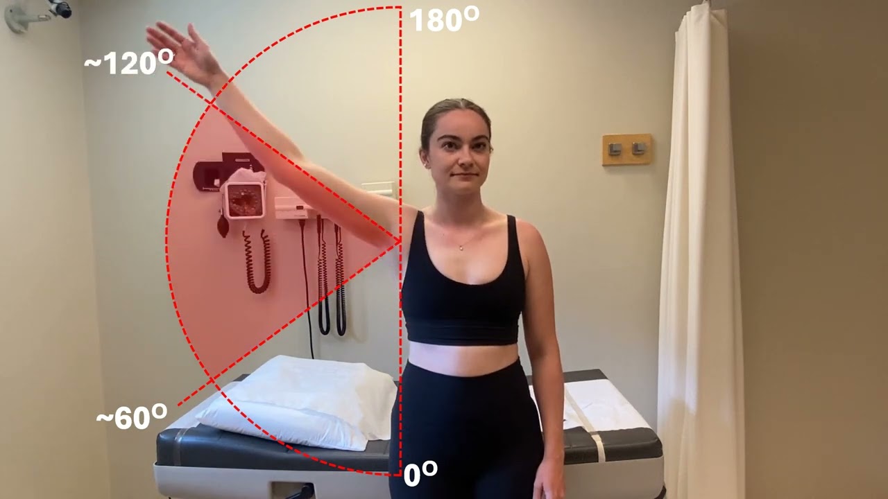 Painful Arc Test: Rheumatology Shoulder Physical Exam Special Tests