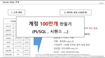 #3 Oracle 실습 Table  | 유저계정 100만개 만들기 (feat. PL/SQL, 시퀀스)