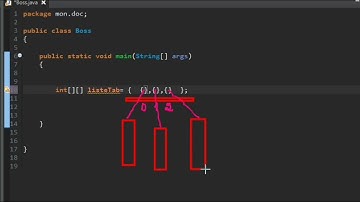 JAVA - Les Tableaux Multidimensionnels