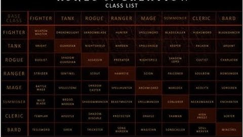 Ashes of Creation: Archetype Overview