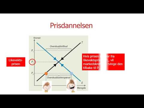 Video: Hva er de fem betingelsene som er nødvendige for perfekt konkurranse?