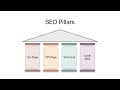 SEO for Beginners | Rank Your Website Fast