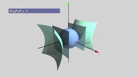 Parallel Line Axioms