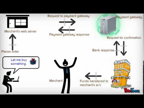 Video How Do Payment Gateways Work? | VTC Pay - youtube