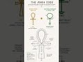 keyoflife tech ankhchart