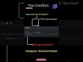 Core Java Tutorial Day 5 | Java Interview Preparation Series #coding
