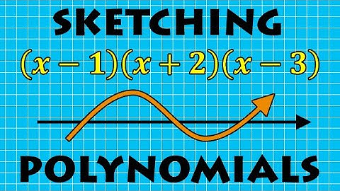 How to Sketch Cubic and Quartic Polynomials in THREE Steps | VCE METHODS