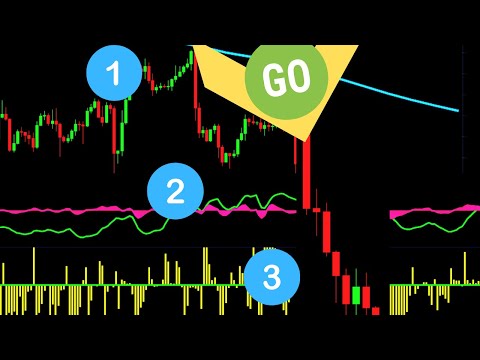 Swing Trading - Wave Trend + Force Index