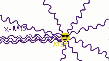 Introduction to X-Ray Diffraction (with cartoons!)
