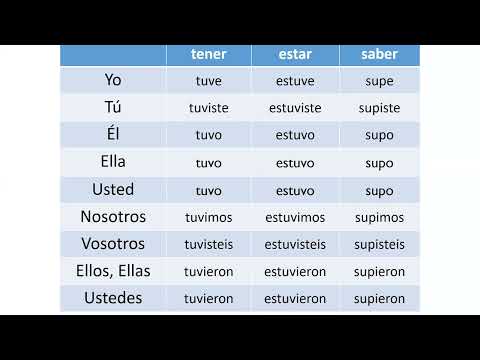 Прошедшее время. preterito indefinido (pretérito perfecto simple)