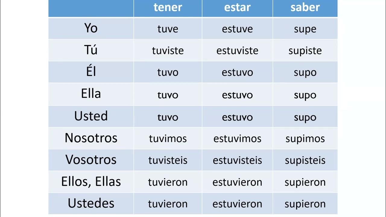 Que significa indefinido en un trabajo