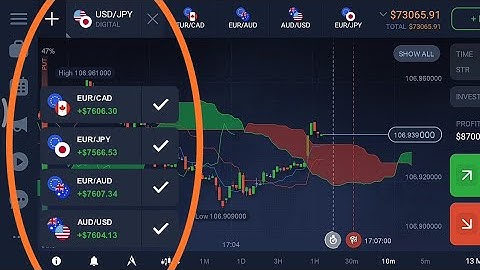 Ichimiko IQ option |Ichimoku winning strategy for IQ option| Winning strike !! | Binary options trad