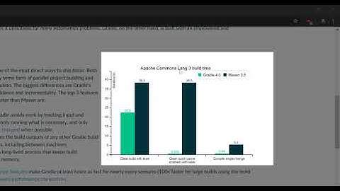 Switching From Maven To Gradle