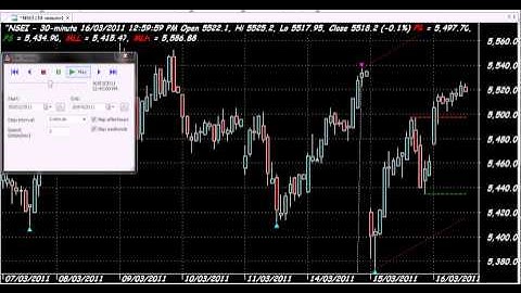 TRADE WITH PITCHFORK  RESISTANCE & SUPPORT AMIBROKER AFL FORMULA