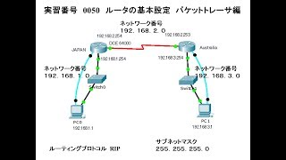 0050　実習図　ルータ基本設定　RIP（Cisco Packet Tracer）