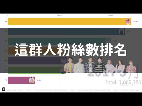 這群人TGOP Instagram 粉絲數趨勢｜2017-2020【數據實驗室-Data Lab】