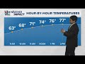 Warm weather remains for the start of the week (Local Weather Update 8 PM 11/23/2025)