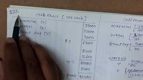 Unit & Output Costing Q.27 / Cost of producing 100 units....