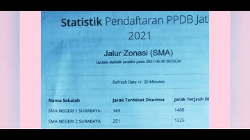 PPDB SMAN Surabaya 2021, hasil akhir Jalur Zonasi 2021