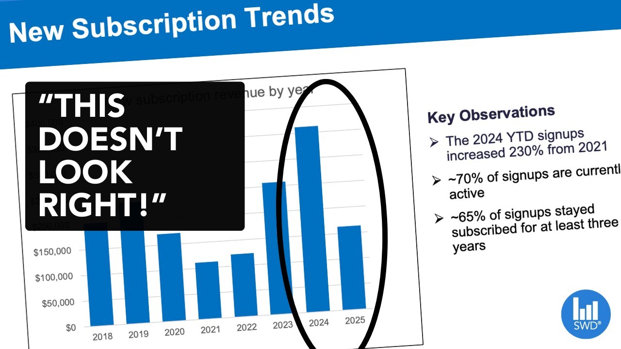 Четыре способа наглядного представления неполных данных