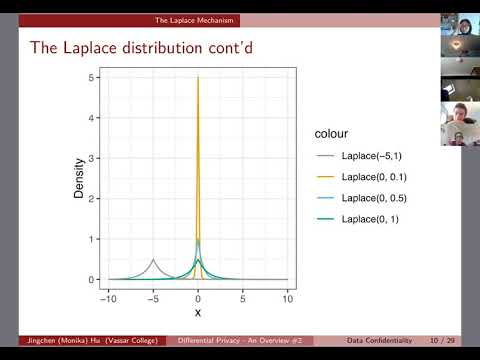 [Differential privacy overview #2] The Laplace Mechanism