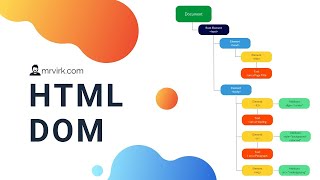 JavaScript HTML DOM