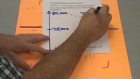 Eureka Math, Grade 4, Module 1, Lesson 8 (CD - 1 of 3)
