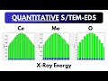 Quantitative S/TEM-EDS